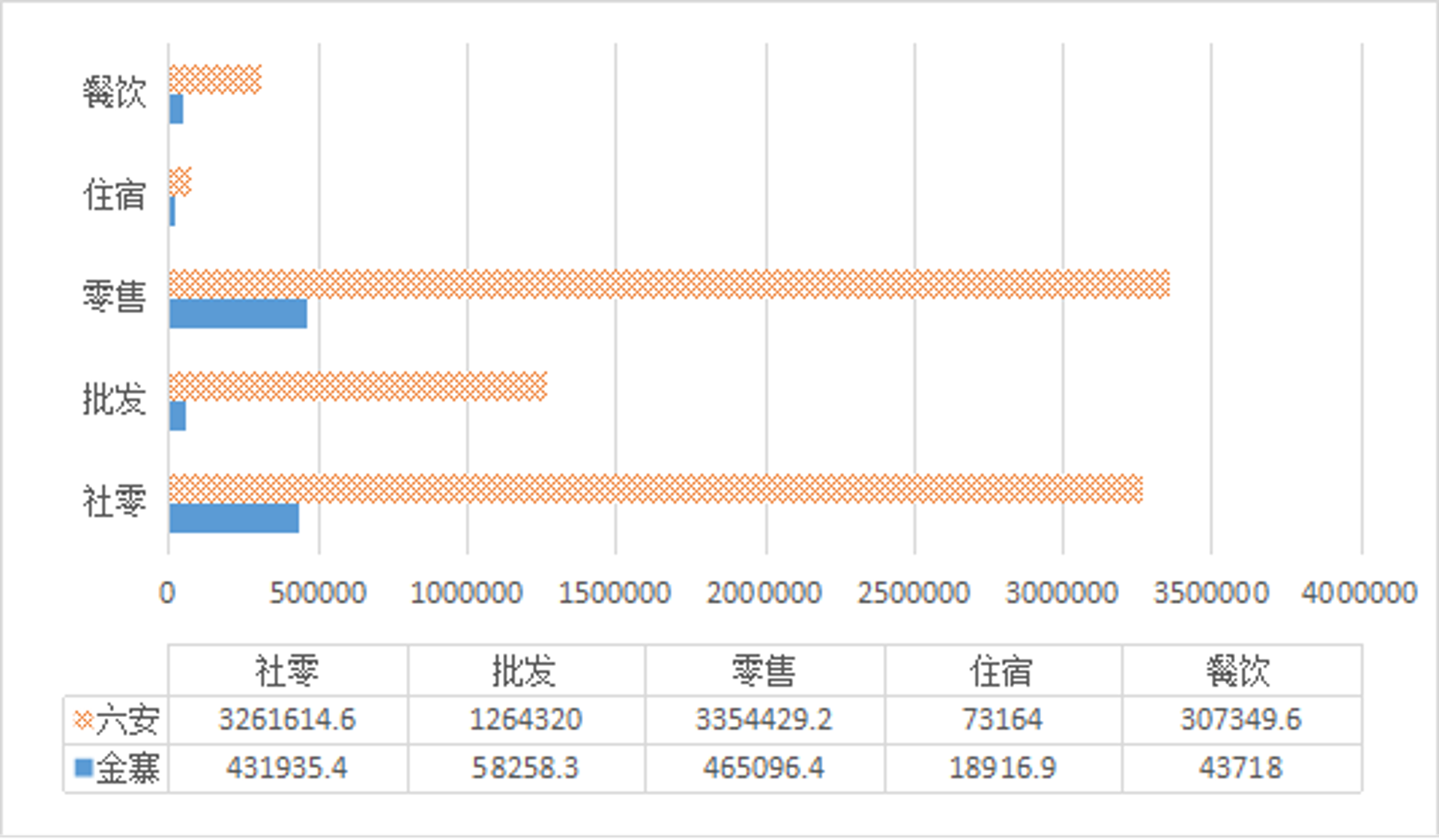 金亿罗商贸