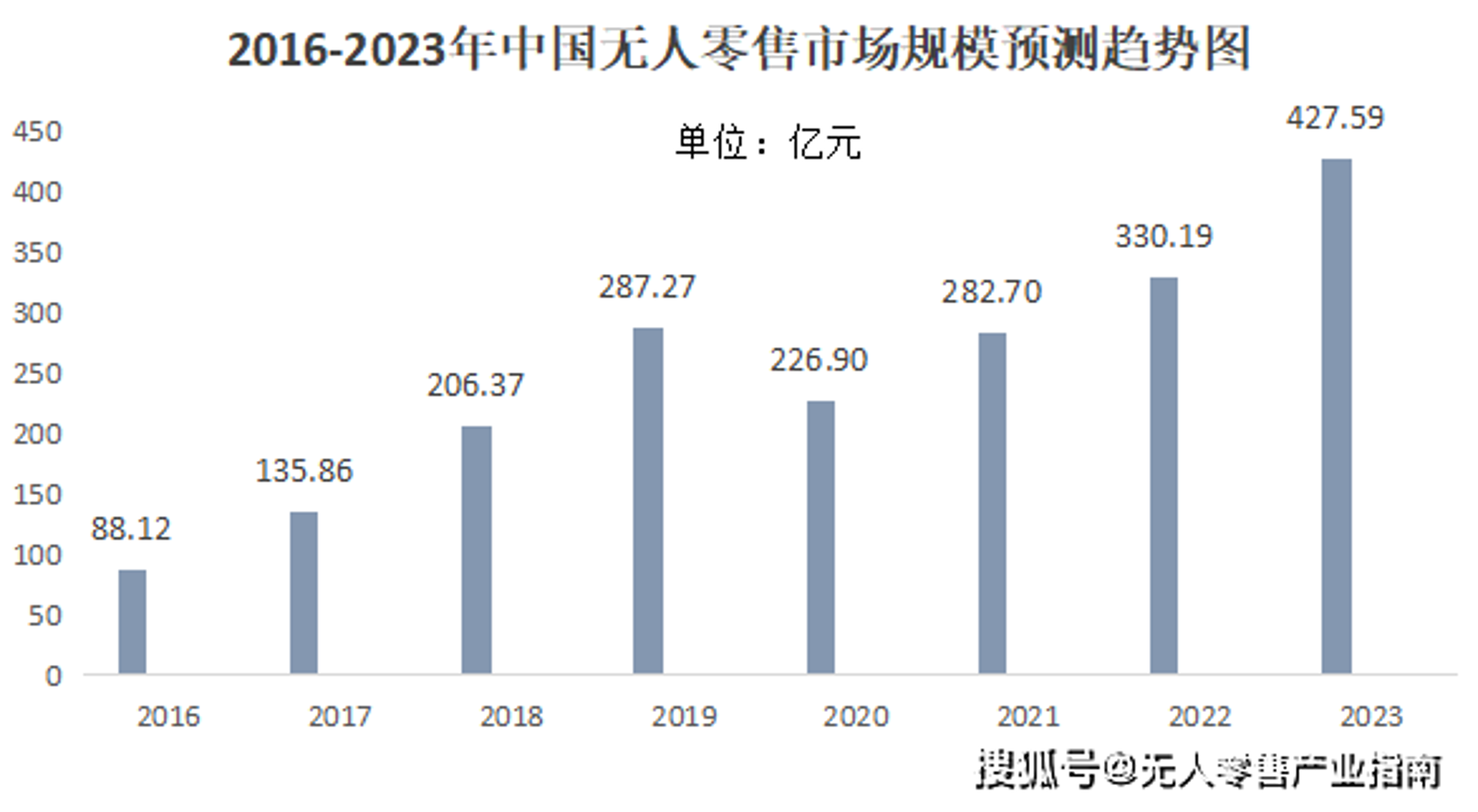 金亿罗商贸